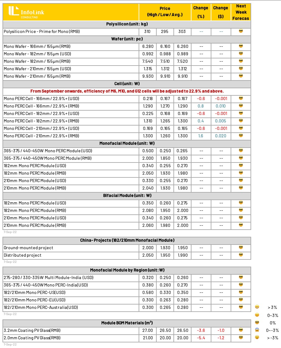 InfoLink Consulting On Twitter Spot Price Cell Prices Rise Again On infolink-consulting-on-twitter-spot-price-cell-prices-rise-again-on