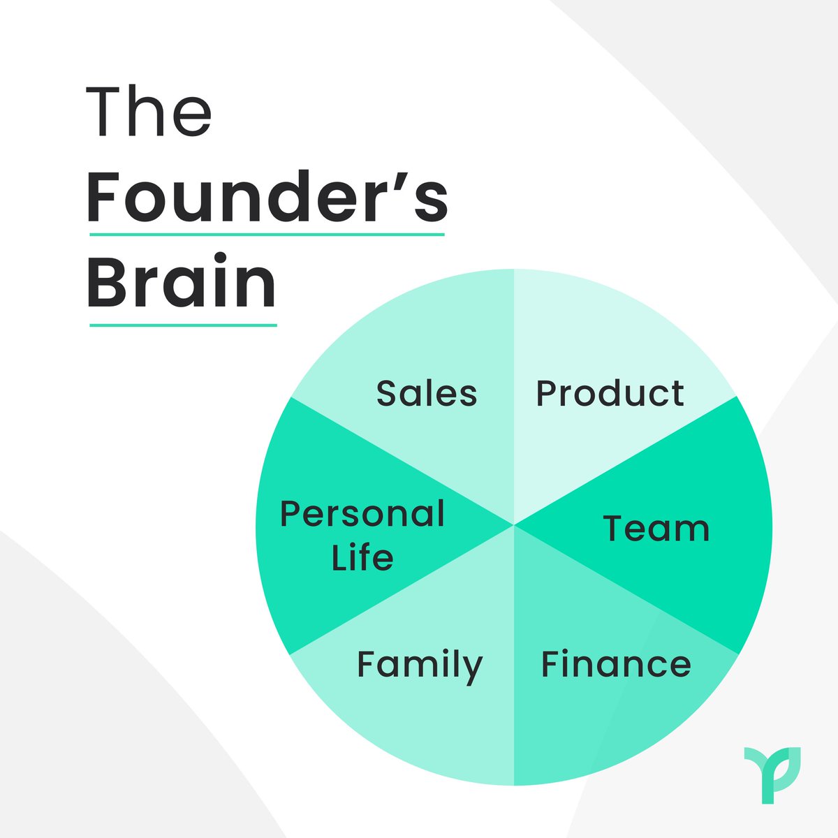 Runway_Insider's tweet photo. The realities of being a founder...

Did anyone ever say that running a business was easy? We hope not...because it's far from it! 

#foundersbrain #founder #entrepreneur https://t.co/GiJkBp4hrZ