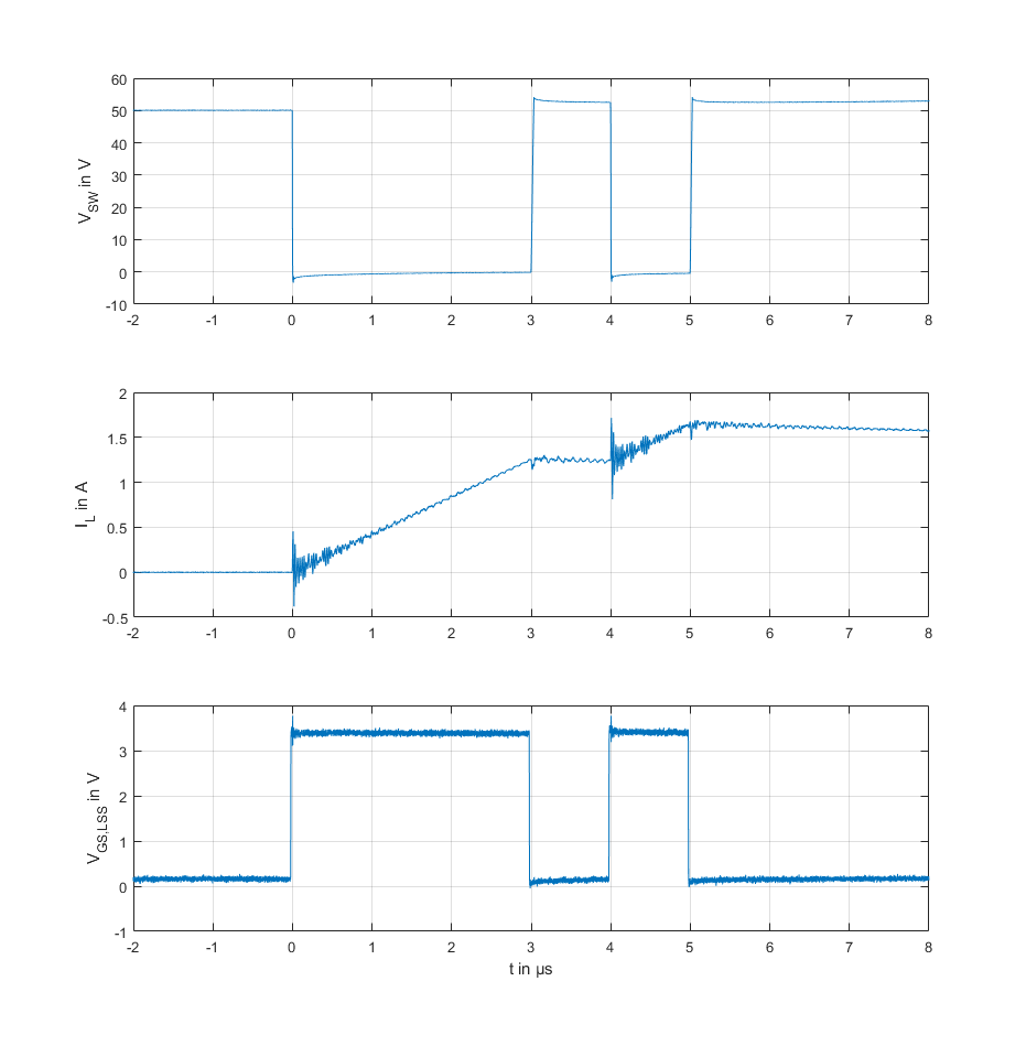 AMSEL_Amplifier's tweet photo. First attempts of double pulse measurements to characterize the GaN HEMT half-bridge modules. 

#powerelectronics #microelectronics #pcb #GaN #classD #ASIC @ElectronicsDrv and @HS_Reutlingen https://t.co/x9u86xw5GA