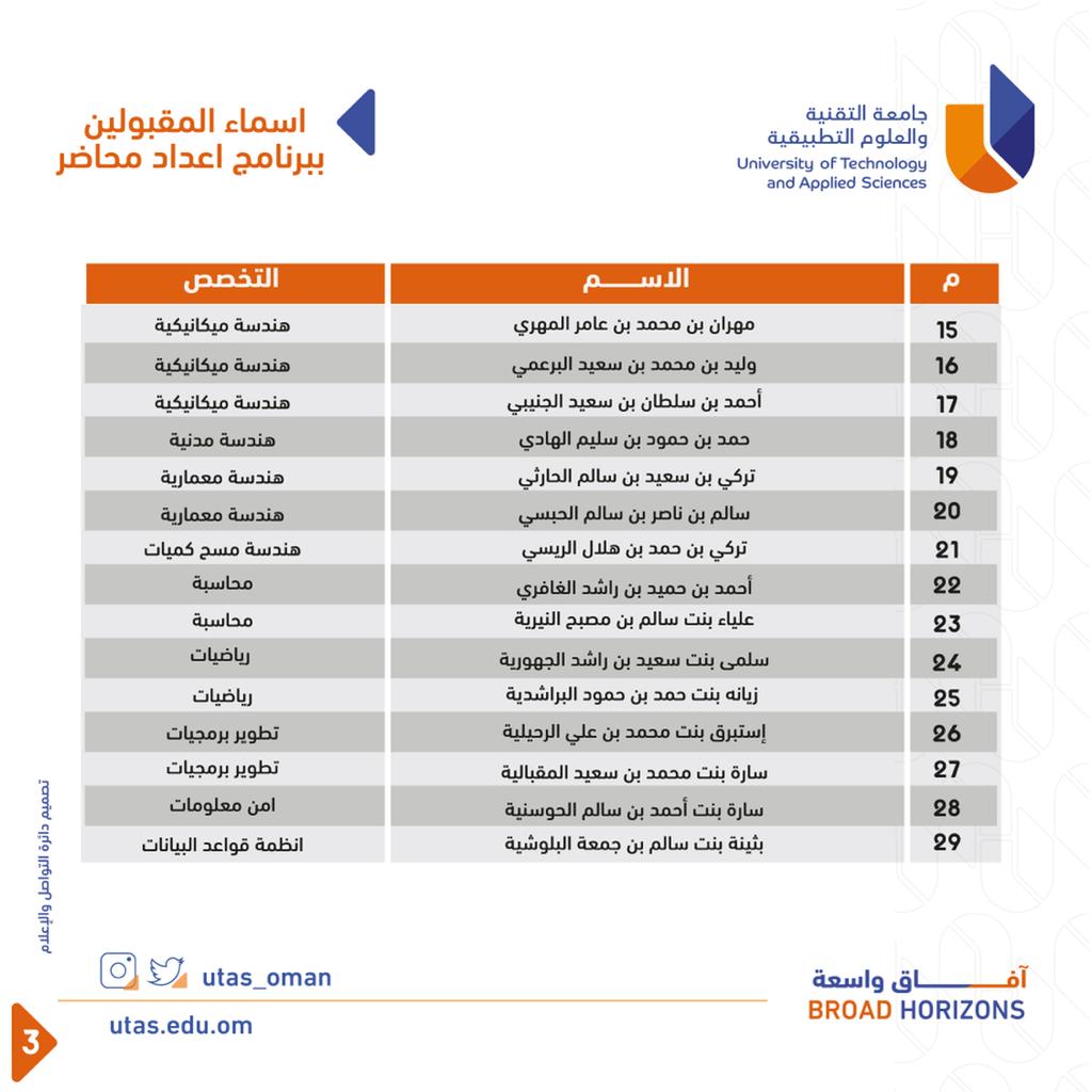 #إعلانات_الجامعة l 
يسر جامعة التقنية والعلوم التطبيقية أن تعلن عن أسماء المقبولين للالتحاق ببرنامج اعداد محاضر بموجب إعلان الجامعة بتاريخ 18ابريل 2022م وعلى من تم قبولهم مراجعة الجامعة في الفترة من 22سبتمبر وإلى 13اكتوبر 2022م. #جامعة_التقنية_والعلوم_التطبيقية