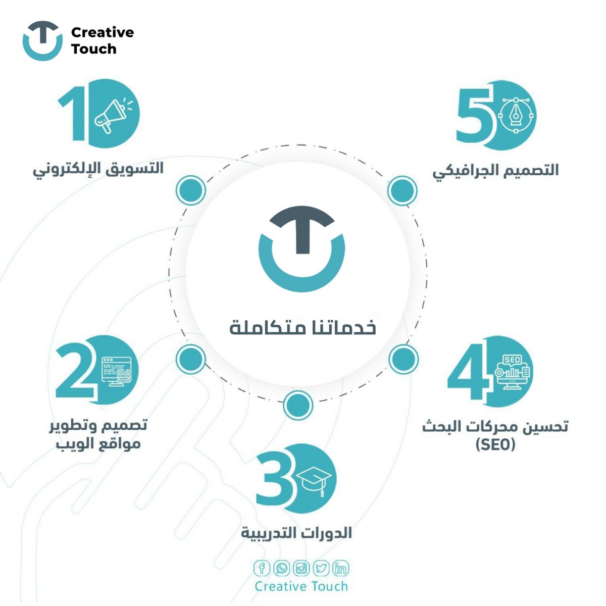 Creative Touch (@CreativeTouch2) / Posts / X