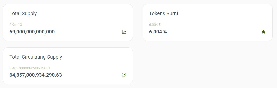While the market is doing its thing, #VOLT keeps getting burned 🔥

6% of the supply (worth $3.7M) has already been burned while #VOLTICHANGE has yet to come 👀⚡️

#VOLTINU $VOLT #VOLTARMY