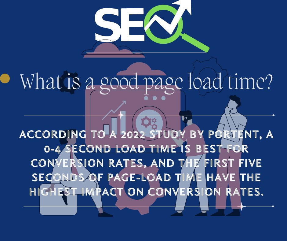 WebGear4's tweet image. What is a good page load time?

#webssitespeed #optimization #pagespeed #speedoptimization #seo #seoservices #seoexpert #seotips #searchengineoptimization #wordpresswebsite #wordpress #websitespeed #websiteseo #wordpressseo #wordpressspeed