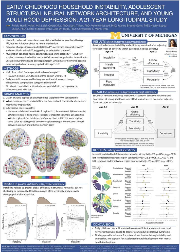 FelHardi's tweet image. Finally here for #Flux2022! I will be presenting recent results on instability and white matter networks at the flash talk at 4:45p and poster session (1-G-13) from 6:30p onwards. Please drop by or reach out with any questions!
