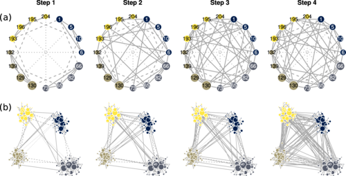 Functional rich clubs emerging from the diffusion geometry of complex networks, Giulia Bertagnolli and Manlio De Domenico <a href="/GiuliaTtt/">Giulia Bertagnolli</a> <a href="/manlius84/">Manlio De Domenico</a> <a href="/ComuneLab/">CoMuNe Lab</a>
#networks go.aps.org/3RtVaK8