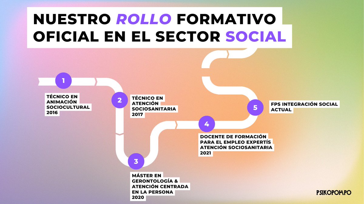 psikopompo's tweet photo. ¡Genial! con visión interior positiva afrontamos una nueva etapa estudiantil :-) nos vamos a jubilar estudiando a este paso jaja nos flipa adaptarnos como los árboles a las sequías. Bienvenida a casa Integración Social, a currar chavalas ♥ https://t.co/FR6kgrWLEV