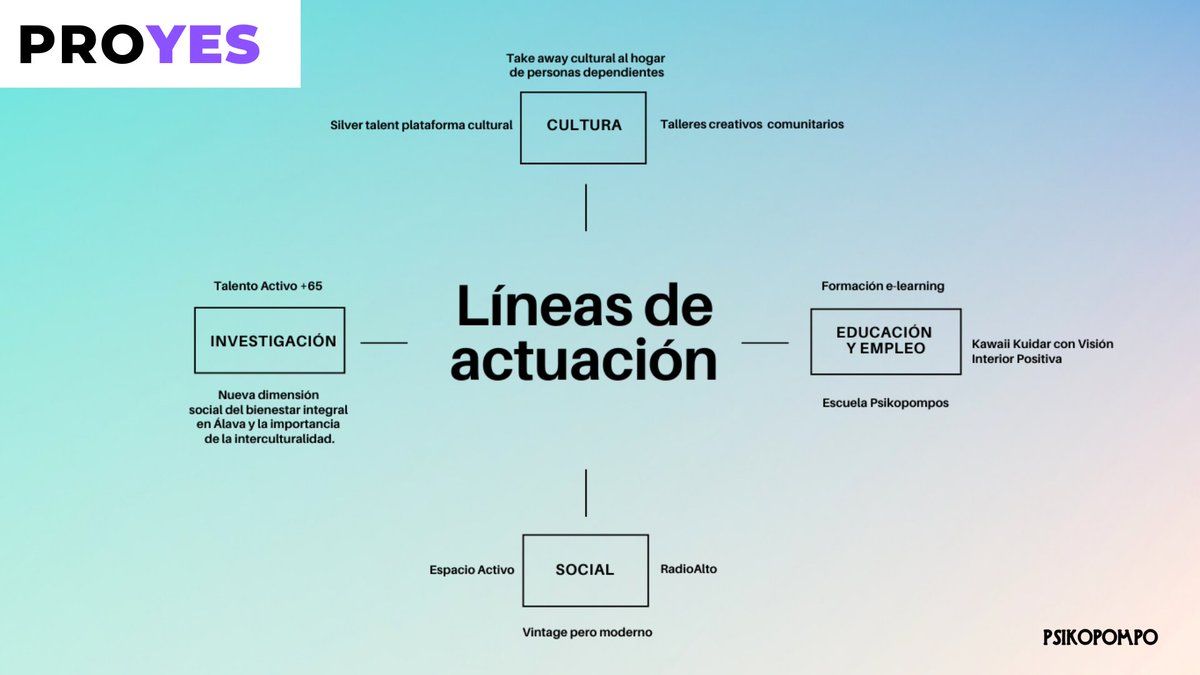 ¡Genial! con visión interior positiva afrontamos una nueva etapa estudiantil :-) nos vamos a jubilar estudiando a este paso jaja nos flipa adaptarnos como los árboles a las sequías. Bienvenida a casa Integración Social, a currar chavalas ♥