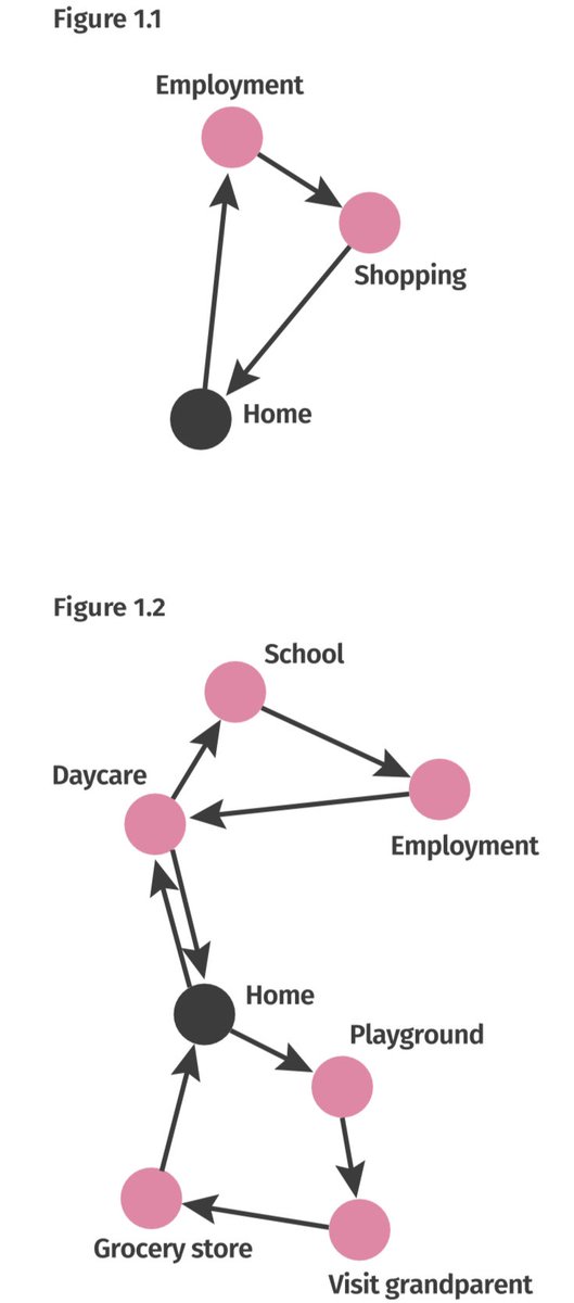 ayedd185's tweet photo. Which one are you?
Figure 1.1 or 1.2? https://t.co/eYQ7wtgqlc