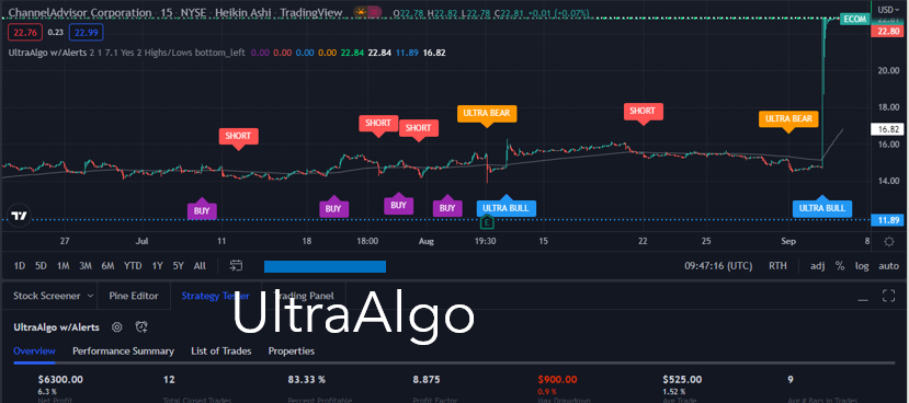 TradingView Chart for Channeladvisor Corp