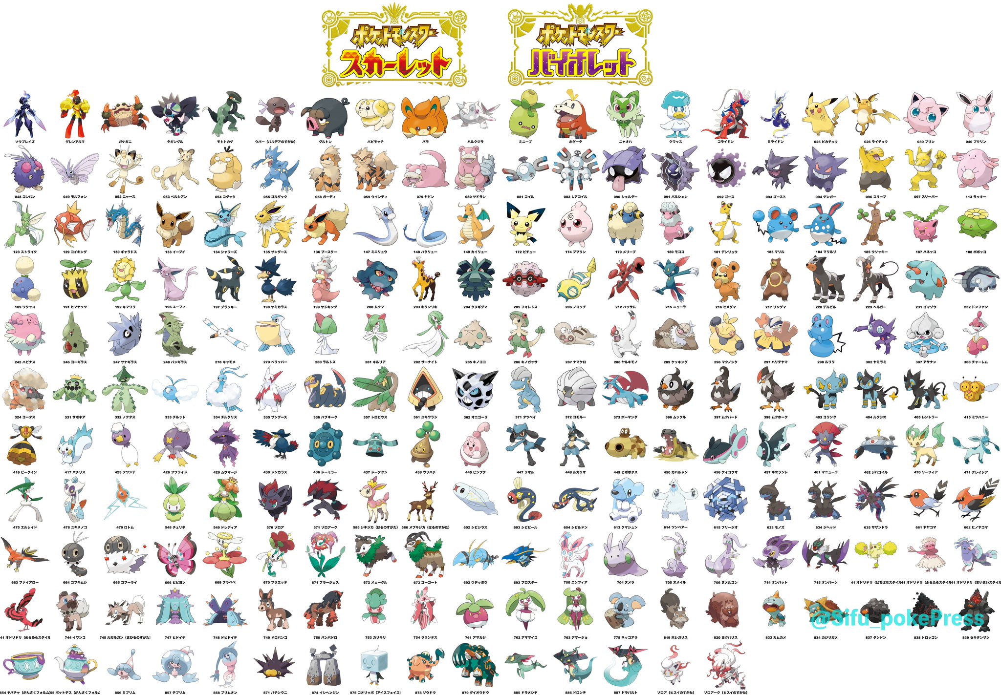 ポケモンsv情報 Sifu最新作スカーレット バイオレット ポケモンsv スカーレット バイオレット 内定 追加ポケモンを一覧にしました 第9世代 212匹が内定追加 Pvから進化前後も記載 ウソッキー オドリドリなど追加 ドラメシア ドラパルトは雑誌