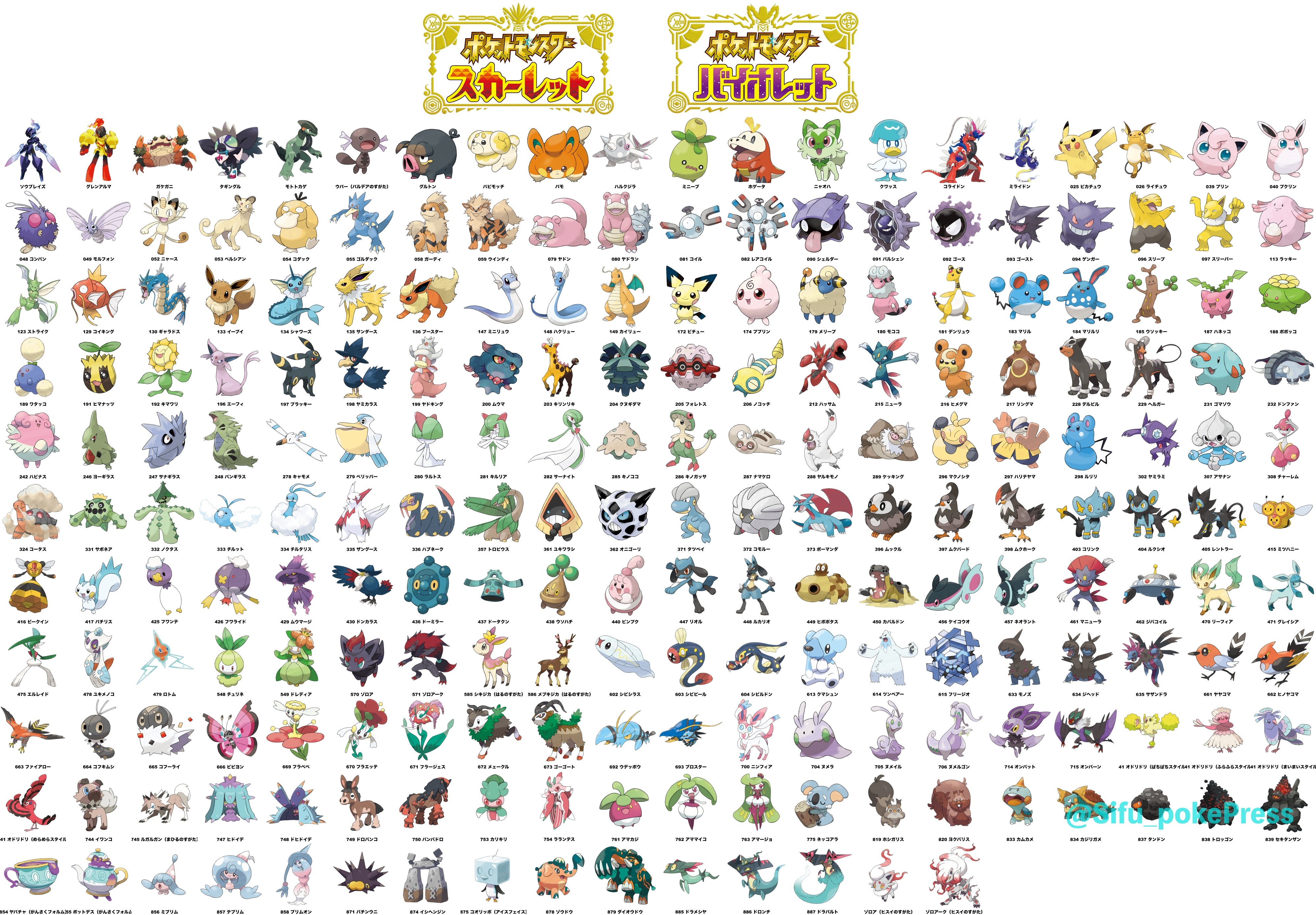 ポケモンsv情報 Sifu最新作スカーレット バイオレット ポケモンsv スカーレット バイオレット 内定 追加ポケモンを一覧にしました 第9世代 212匹が内定追加 Pvから進化前後も記載 ウソッキー オドリドリなど追加 ドラメシア ドラパルトは雑誌