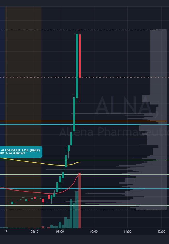 RambooViews's tweet photo. Beautiful trade today💫 $ALNA https://t.co/htHnEzA3uB
