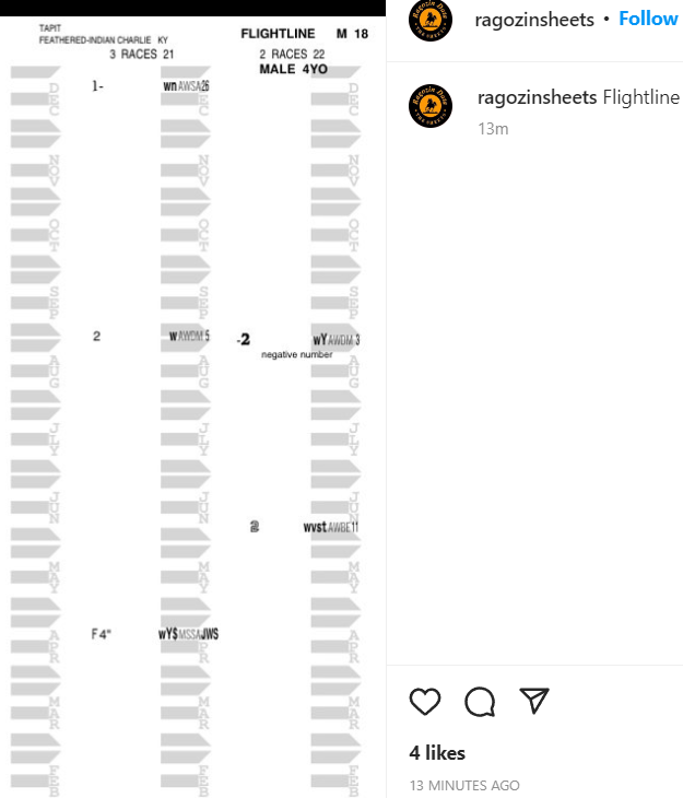 EJXD2's tweet photo. Looks like the @RagozinSheets number is in for Flightline's Pacific Classic: -2 (negative 2). via https://t.co/jllLriO34g https://t.co/L6TF7sWI4I