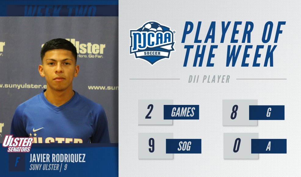 NJCAA_Soccer's tweet photo. 🎯 Javier Rodriquez was on target with 8 goals for @SUNYUlsterMSoc to earn the #NJCAASoccer DII Player of the Week.

Rodriquez scored 4 goals in each of the 2 wins for the Senators.

#NJCAAPOTW https://t.co/Ddd9qYJmdN