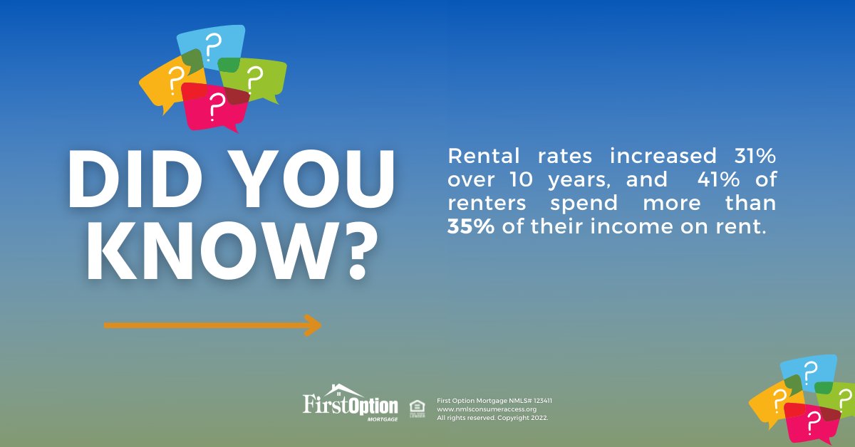 FirstOptionMtg's tweet image. Rental rates increased 31% over 10 years, and  41% of renters spend more than 35% of their income on rent.  #Sayhello to a First Option lender to discuss your options: MyFirstOption.com.

#mortgagerates #rentvsown #renters #costofliving