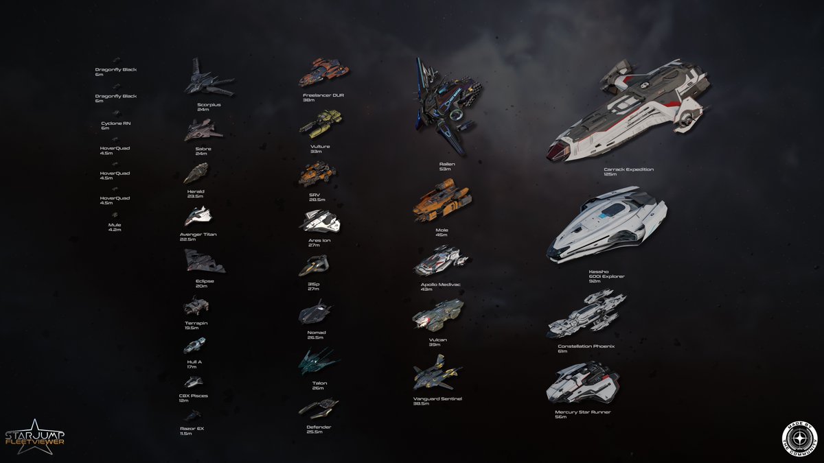GeekCitzen42's tweet photo. @RobertsSpaceInd @starjumporg Here is my fleet at the moment. @starjumporg #fleetviewer https://t.co/Rqrfr1tula