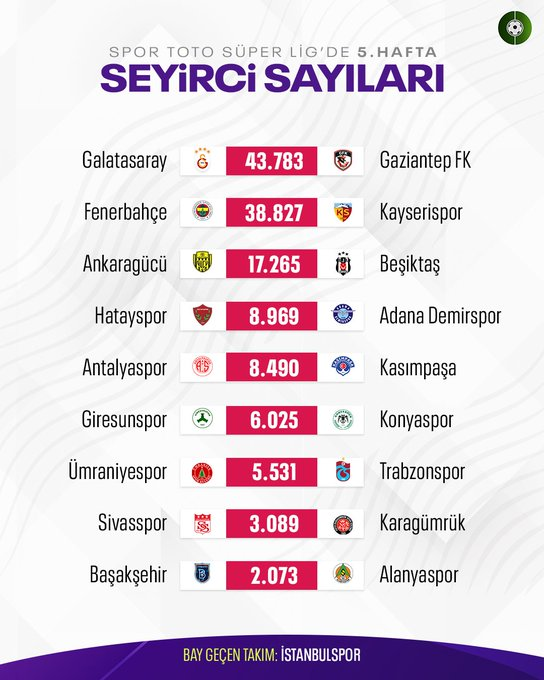 #Galatasaray lider 😍