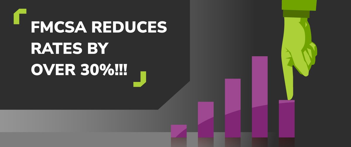 randallreilly's tweet photo. The FMCSA is lowering UCR fees by over 30%!!! For more details on our story of the week and all the latest driver recruiting data on searches, clicks, and spot rates check out the full Weekly Report!
https://t.co/aqbEwVOiu3
#truckingdata #driverrecruiting #RandallReilly https://t.co/CxEIXt1Waf
