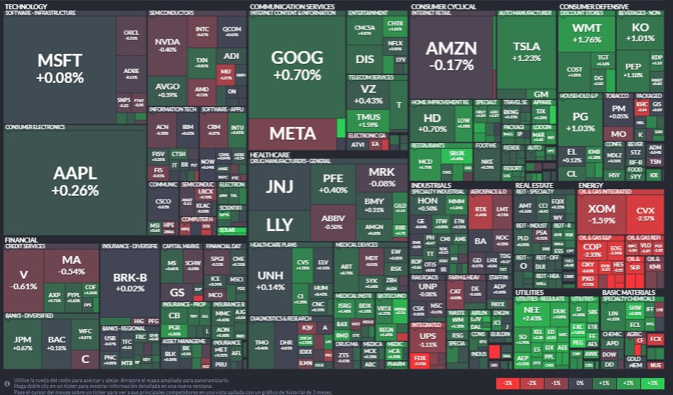 FulfaroTrading's tweet photo. Después de la bajada de ayer el mercado retoma una sombría y tímida recuperación https://t.co/ctpvARHtPP