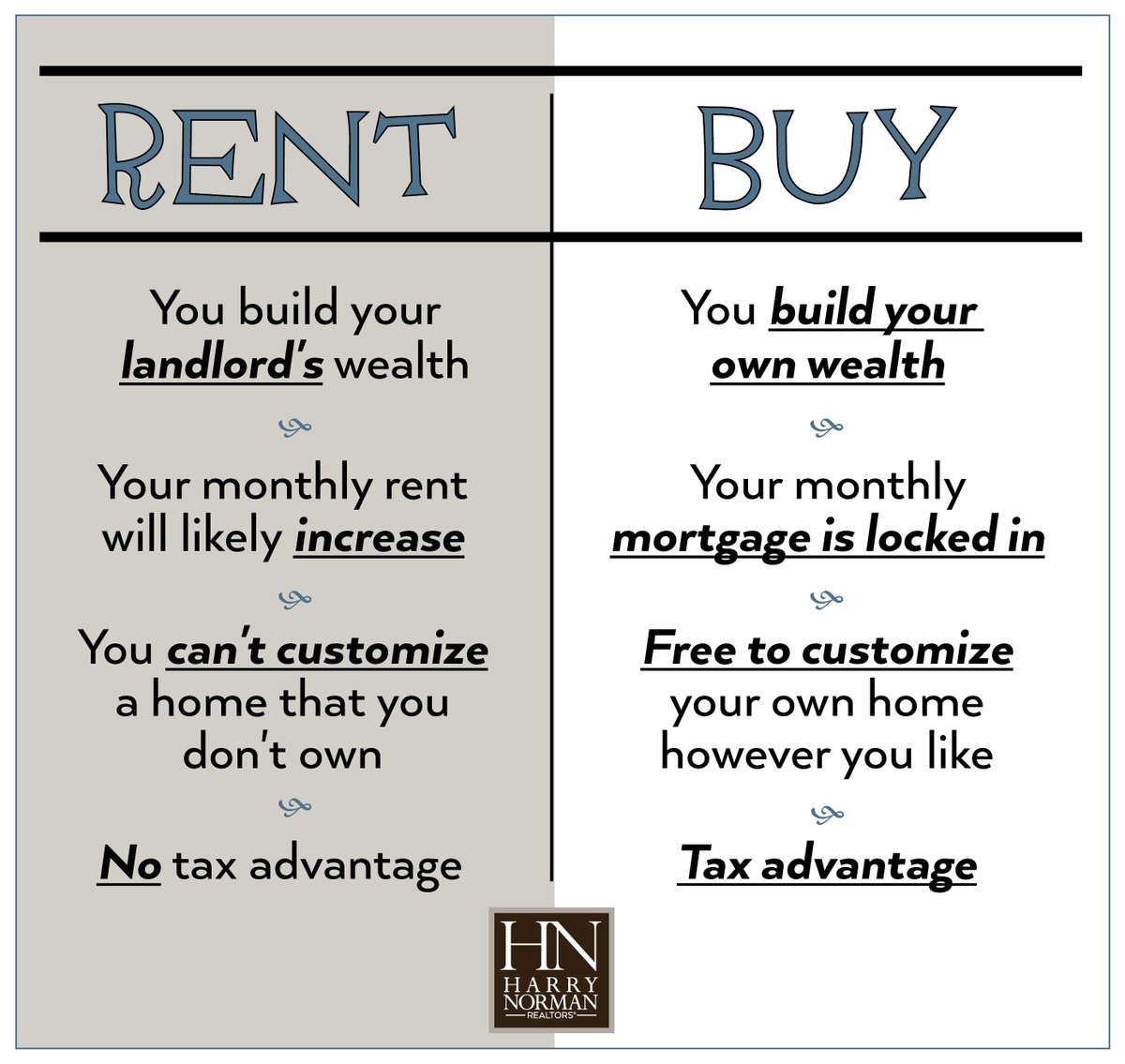 HNRAtlantaNorth's tweet image. Give one of our knowledgeable agents a call to help you find a home to own. 770-622-3081

#WhyRent #homeownership #realestate #homebuyers #harrynorman #harrynormanrealtors #harrynormanatlantanorth