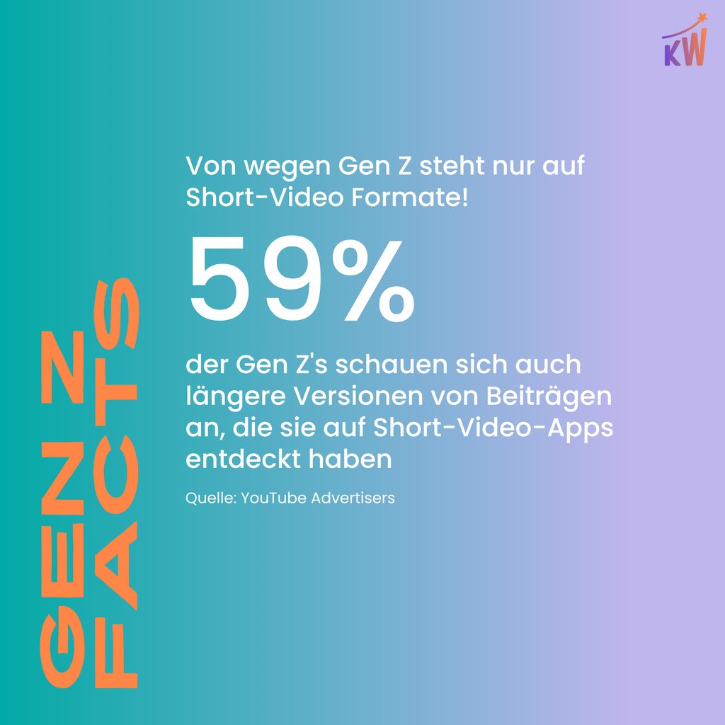 klickwunder's tweet photo. Von wegen Gen Z steht nur auf Short-Video Formate 📹

Eine Umfrage von #YouTube Advertisers hat ergeben, dass rund 59% der Gen Z's schauen sich auch längere Versionen von Beiträgen auf Kurzvideo-Plattformen an

#klickwunder #berlin #runppc #morereach #genz #longvideo #shortvideo https://t.co/xPVdUOx3IT