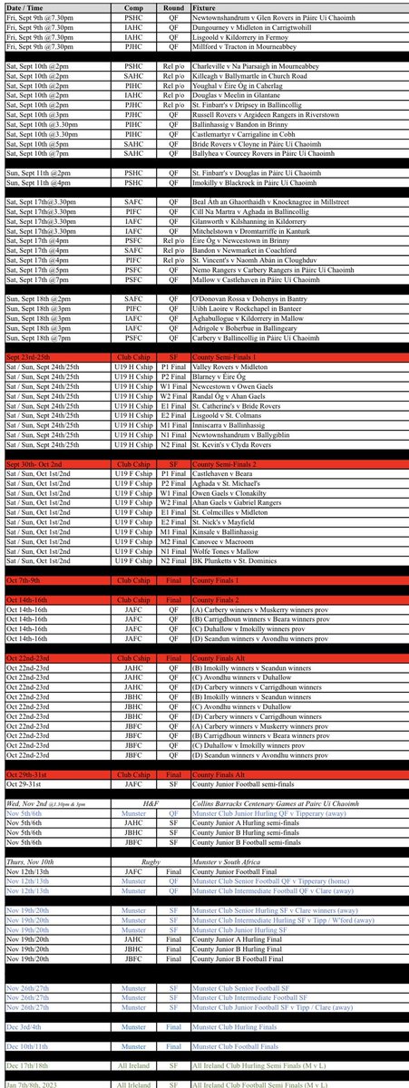PaudieP's tweet photo. The latest roadmap from @OfficialCorkGAA https://t.co/uDRluh1KXP