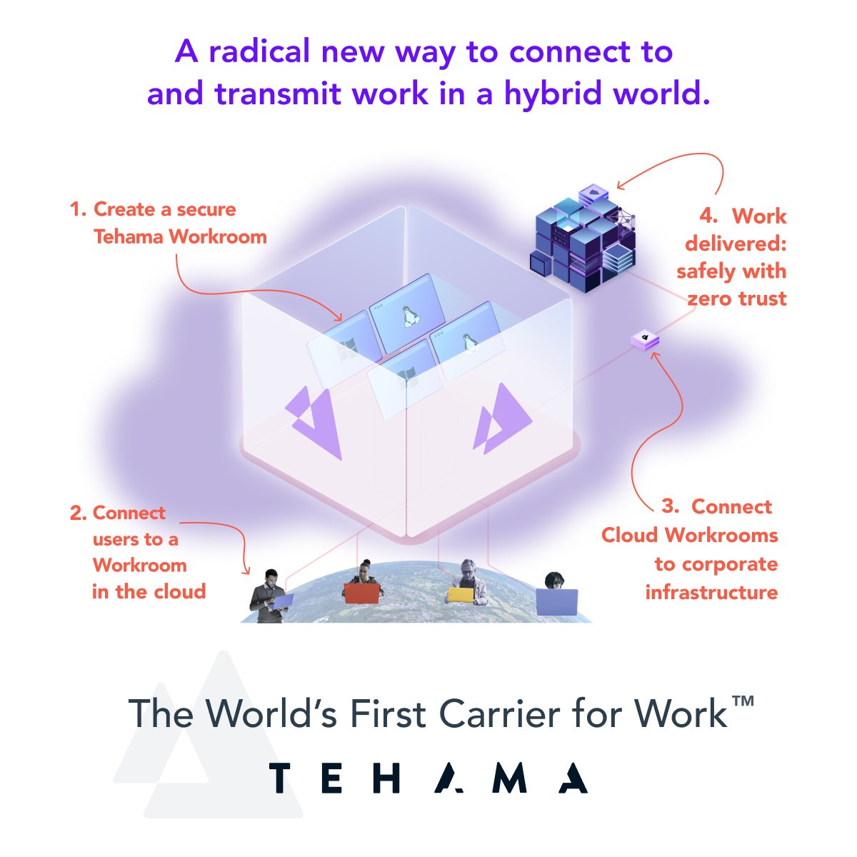 Revolutionize hybrid work by joining the Tehama Partner Advantage Program. Unlock new opportunities and differentiate your services with the world’s first Carrier for Work™: hubs.li/Q01hpW150