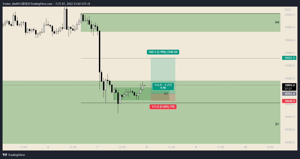 TraderMo_0912's tweet photo. $BTC https://t.co/QPdcBqoYoJ