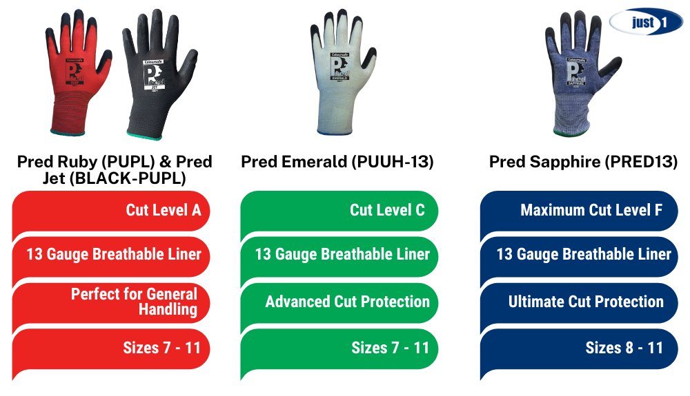 Just1Source's tweet photo. From Cut Level A to Cut Level F, our PU coated gloves offer the protection you require.

See a quick product comparison below, or explore the range on our website: https://t.co/RbhQrgimSX https://t.co/M1BssmwIrH