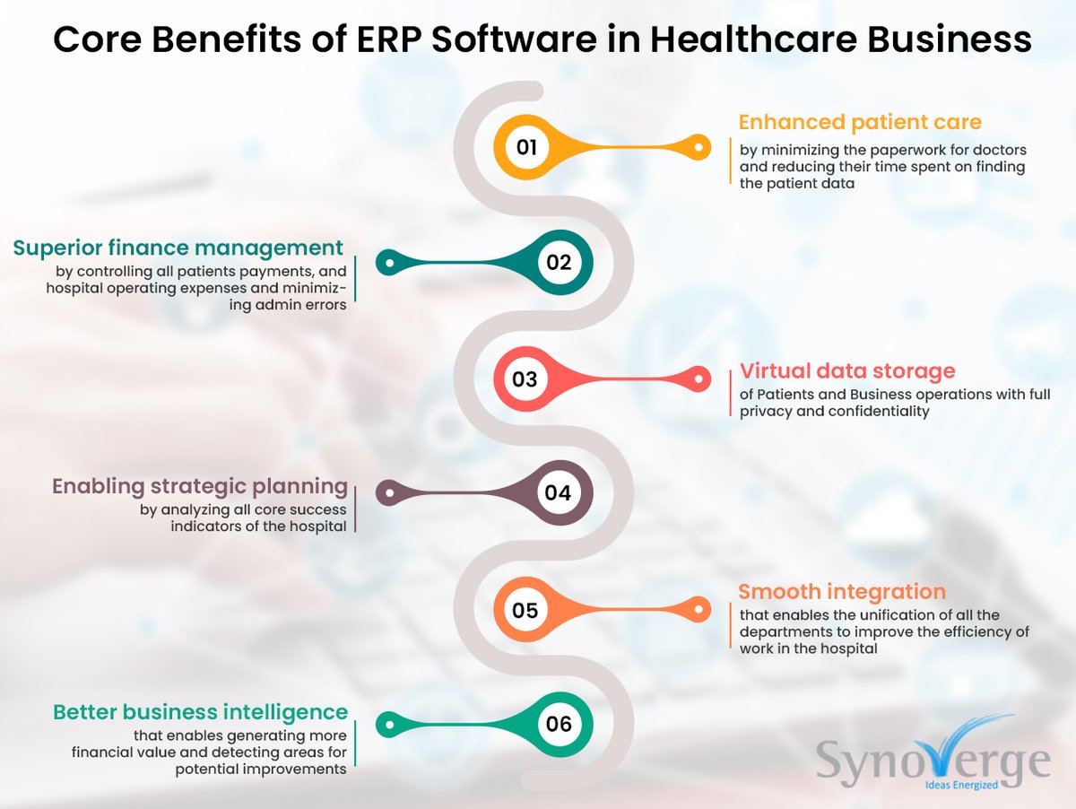Synoverge's tweet photo. For #healthcare #enterprises of any size, operational functions are facilitated by #ERPSolutions. https://t.co/5XxSuVDpK6
#erp #erpsoftware #enterprise #businessplanning #enterpriseresourceplanning #MicrosoftERP #MicrosoftDynamics365 #BusinessCentral #NAV #ideasenergized https://t.co/5Hrf8jhocA