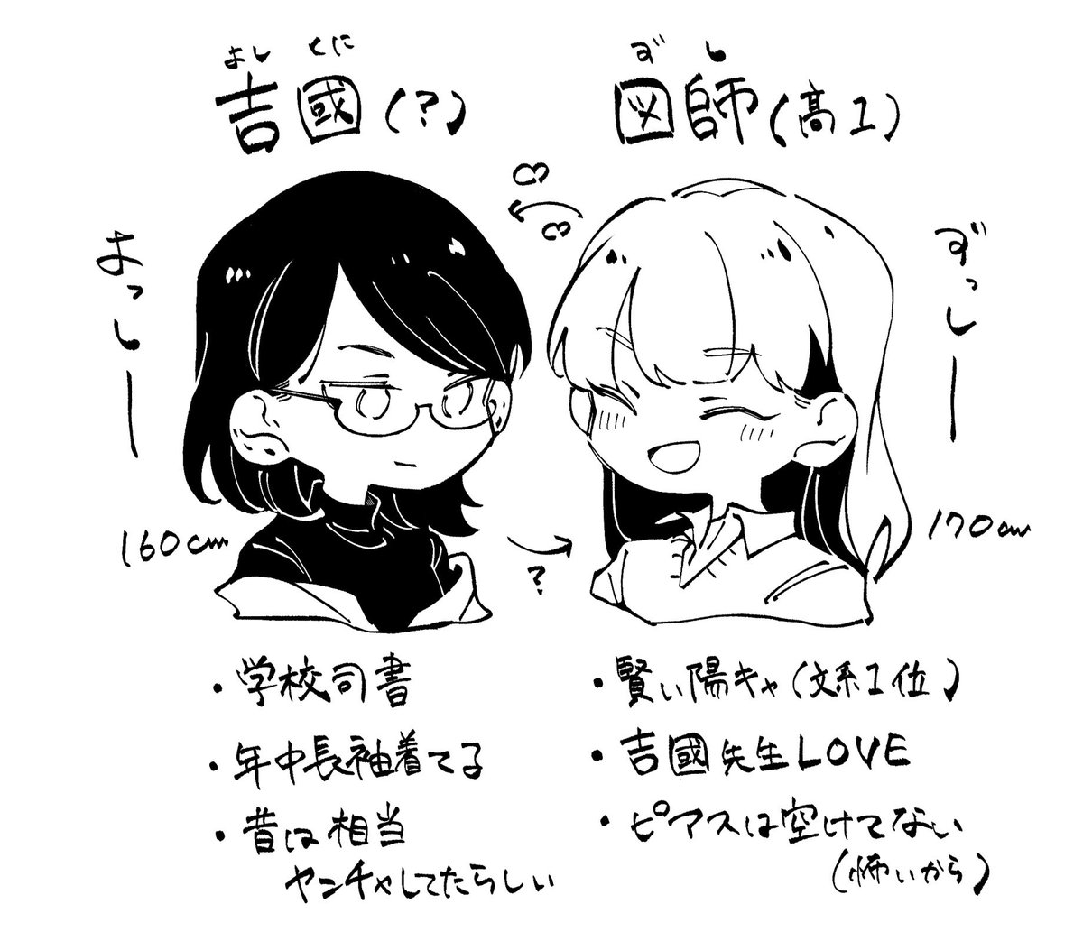 陽キャと司書教諭の女女です
 #創作百合 