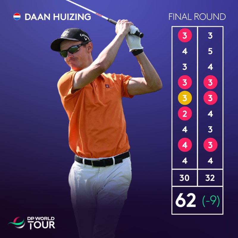 Daan Huizing tweet media