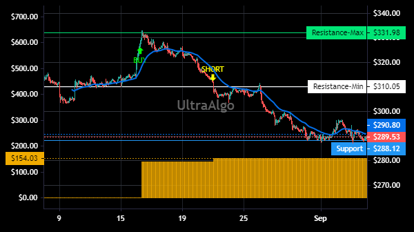 TradingView Chart for Home Depot Inc