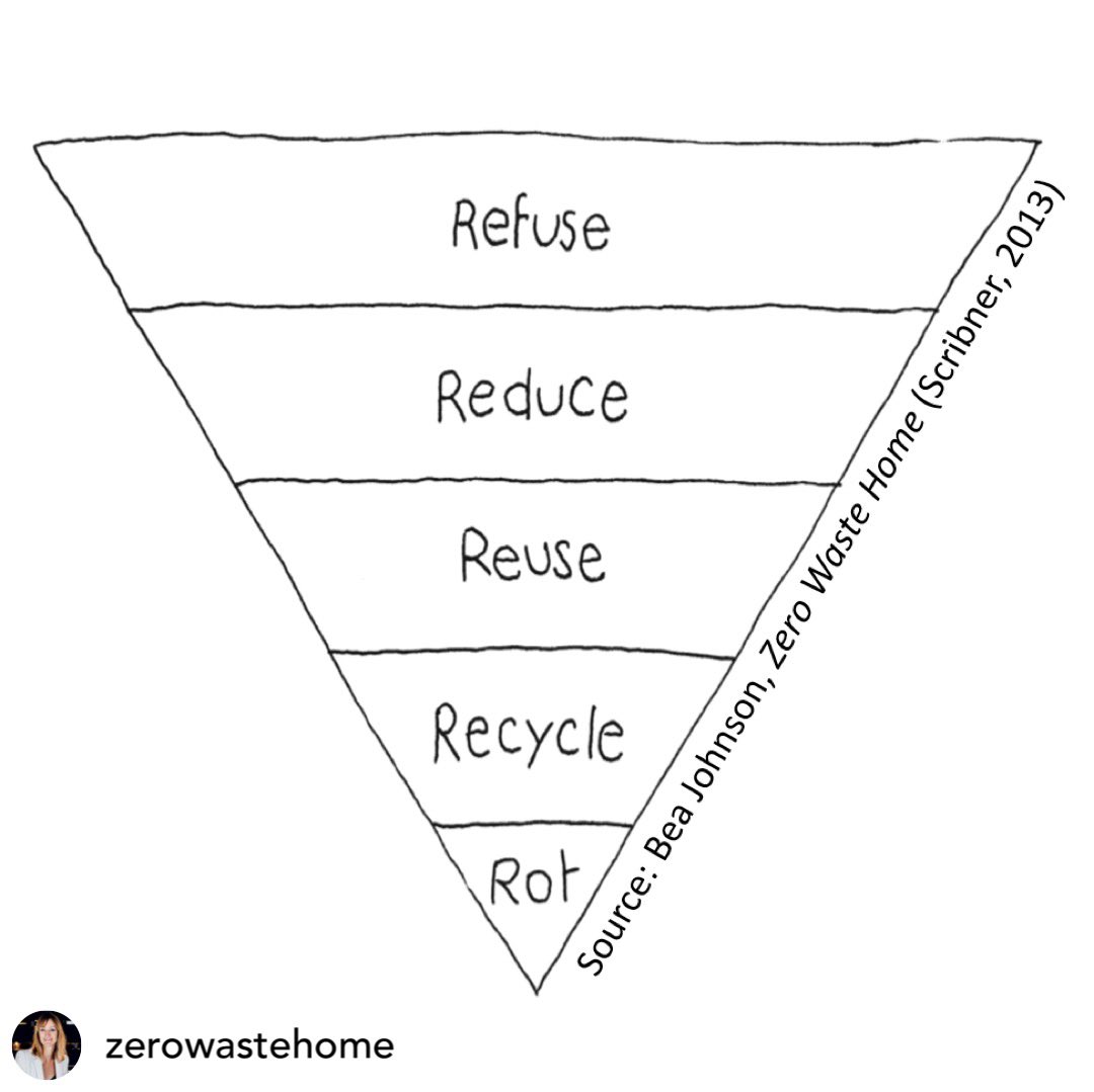 Refill_UK's tweet photo. #zerowasteweek -
The 5R’s method- from the 
Mother of the movement herself #beajohnson @zerowastehome 
🌿

“Millions of people are using my book's 5R method to get to zero waste and they're proving that it is applicable anywhere in the world🌎 -and to any situation.”
🌿 https://t.co/IuPDCA6IcF