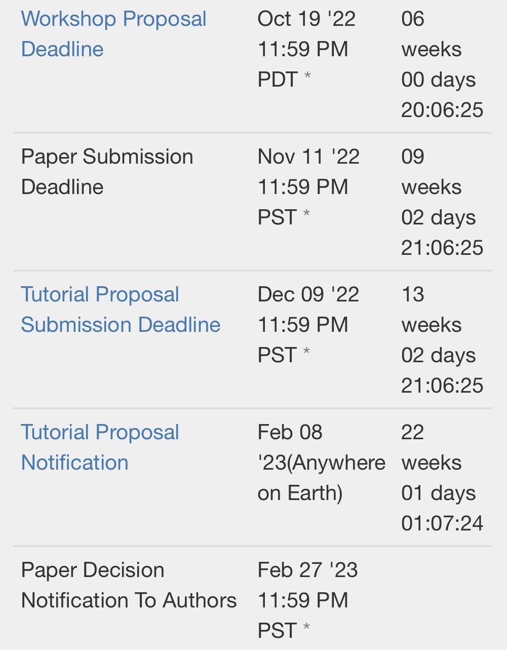 CVPR on Twitter "Important CVPR2023 dates for main conference