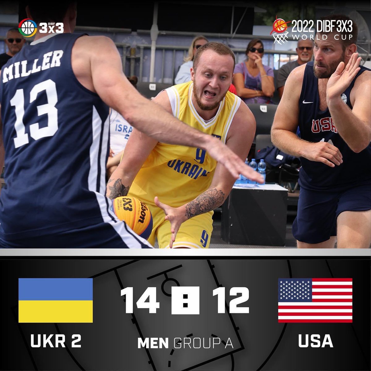 USADeafBB's tweet photo. MEN GROUP A
7# UKR 2-USA
14-12

#DIBF #DIBF3x3 #DIBFofficial #DIBF3x3WC #2022DIBF3x3WC #2022DIBF3x3WorldCup #DIBF3x3WorldCup #WorldCup #Israel https://t.co/PHnilLQZsI