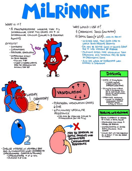 imedverse's tweet photo. milrinone
@CritCultivation #Bjhm #MedEd #Medtwitter #Milrinone #CriticalCare @BrownJHM #FOAMed #Medstudents https://t.co/3OPVETl3XP