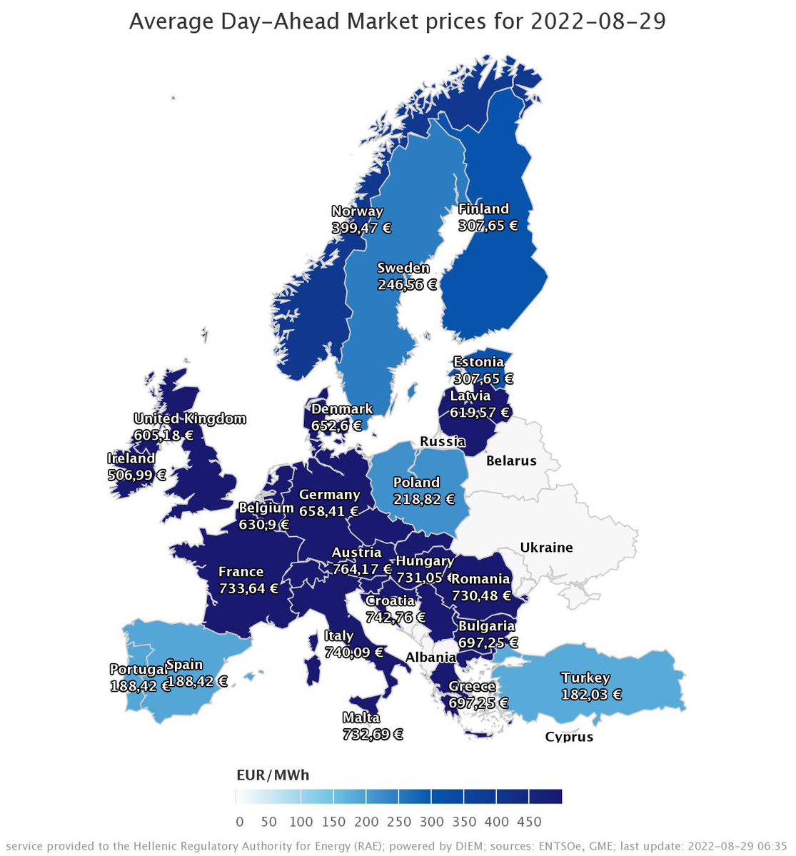 Europhobe's tweet photo. Surprise ! L'Espagne et le Portugal ont demandé une dérogation à l'UE. Résultat. Le mégawattheure d'#électricité s'élève à 188 € contre 733 € en France ! Donc, c'est possible de se soustraire très rapidement aux règles du marché intérieur de l'énergie ! #Macron attend quoi ? https://t.co/f4Msr6ZhFf