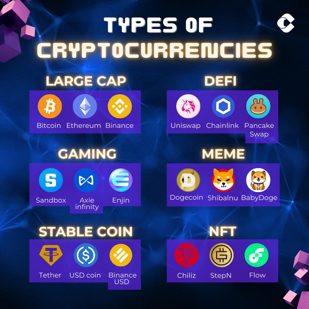crypsoHQ's tweet photo. Types of #Crypto  👇

#crypso #cryptocurrencies #cryptocurrecy https://t.co/ZCI2BrKC3N