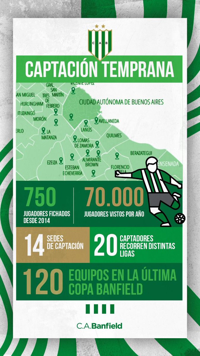 Agrupación Albiverde tweet media
