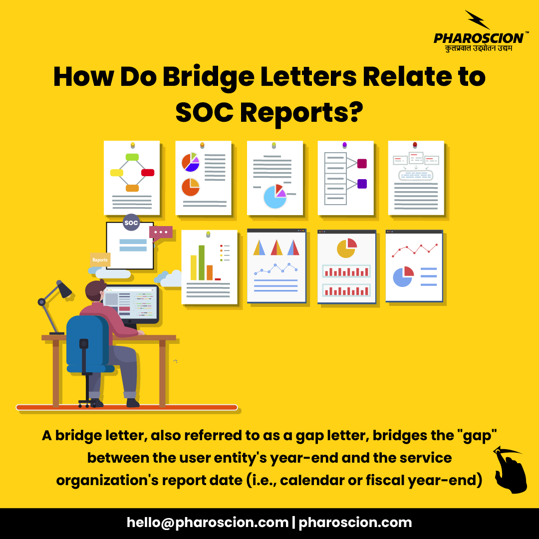 Pharoscionoffce's tweet photo. After learning about SOC reports, do you now wonder what a gap or bridge letter is and why it's important?
#bridge #bridgegap #bridgegapletters #SOC #SOC2 #SOCletter #SOCreports #datacloud #securedata #secureinformation #cloudtechnology #cloudservices #cloudcompany #datasecurity https://t.co/u1e3G22w8t