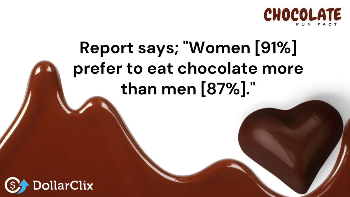 DollarClixTweet's tweet photo. Fund Fact, report says; "Women [91%] prefer to eat #chocolate more than men [87%]."
What do you think? 
#Fun #FunIdea #Dollarclix #PaidSurveys #HappyEarning #EarnOnline https://t.co/wvH57yovfs