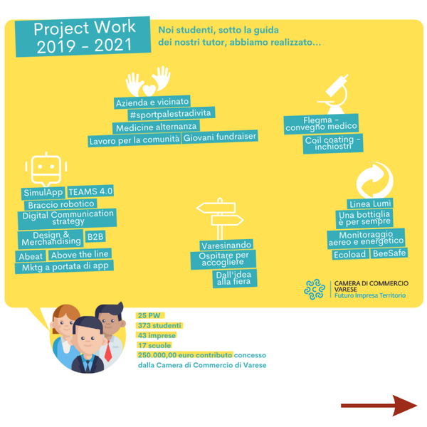 vacamcom's tweet photo. 📣 #Scuola chiama #azienda!
@vacamcom mette in campo risorse per #projectworkvarese, esperienze formative di qualità che coinvolgono gli studenti e le imprese del territorio.
Scopri i contributi e candida il tuo PW 👉 https://t.co/FFJEo4I07G
🗓 Last call - 15 settembre https://t.co/GnKx2GxcBl