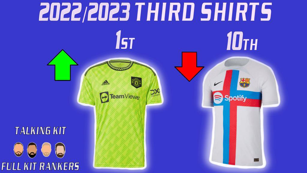 TalkingKit's tweet photo. #FullKitRankers is back this evening at our new time of 21:30 (so you don’t need to be conflicted with the football)

We’re ranking 10 22/23 third shirts. 

The Rankers: 
@MaybeDoubleA
@CFCrooky
@The_Kitsman
@shshirts
&amp; @KonceptKitz 

Be there Kit Heads!

https://t.co/LuModBC1Gd https://t.co/0U7GzaGwAM