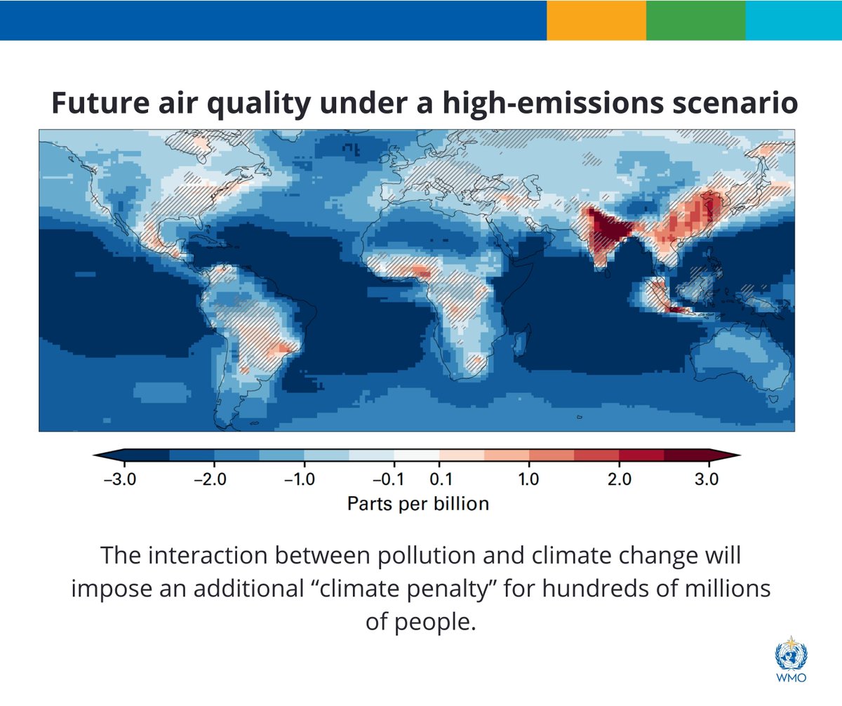 WMO's tweet image. New WMO Air Quality and Climate Bulletin:
#Climatechange ➡️more frequent, intense and longer heatwaves and risk of poorer air quality because of ground-level ozone pollution.
This so-called “climate penalty” could impact many millions
#WorldCleanAirDay 
⤵️bit.ly/ClimateAirQual…