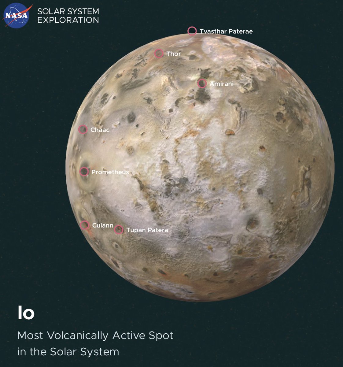 EasyasPlay's tweet image. Jupiter's moon, Io, is the most active moon in the solar system? It has hundreds of active volcanoes which are caused by Jupiters gravitational field.

#utkbiobox #easyasplay #space #Jupiter
@DerryberryLab @ederry1 @UTK_EEB @UTKHerbarium  @VolsTeach 

solarsystem.nasa.gov/moons/jupiter-…