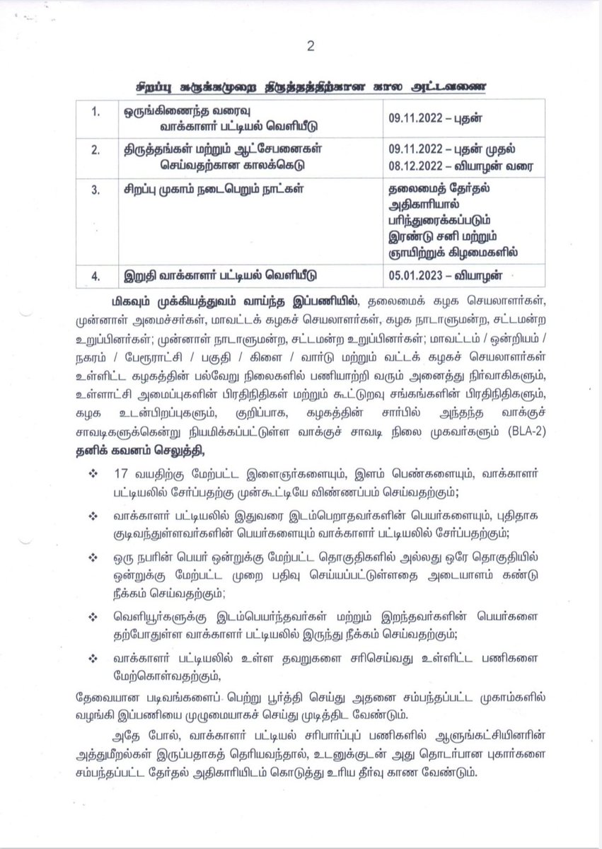AIADMKOfficial's tweet photo. "வாக்காளர் அடையாள அட்டையுடன் ஆதார் எண்ணை இணைத்தல் மற்றும் வாக்காளர் பட்டியல் சிறப்பு சுருக்கமுறை திருத்தம்."

கழக நிர்வாகிகள் மற்றும் உடன்பிறப்புகள் ஆற்ற வேண்டிய பணிகள் குறித்து மாண்புமிகு கழக இடைக்காலப் பொதுச் செயலாளர் திரு. @EPSTamilNadu அவர்களின் அறிவிப்பு. https://t.co/DQGrHBRqiv