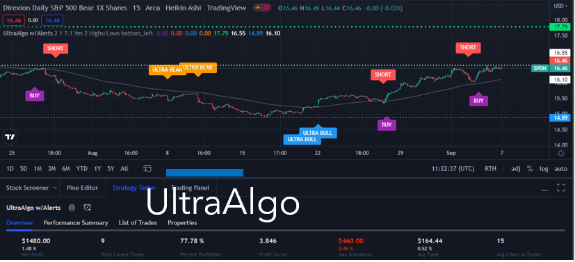 TradingView Chart for Direxion Shares Etf Trust Daily S&P 500 Bear 1X Index(Post Split)