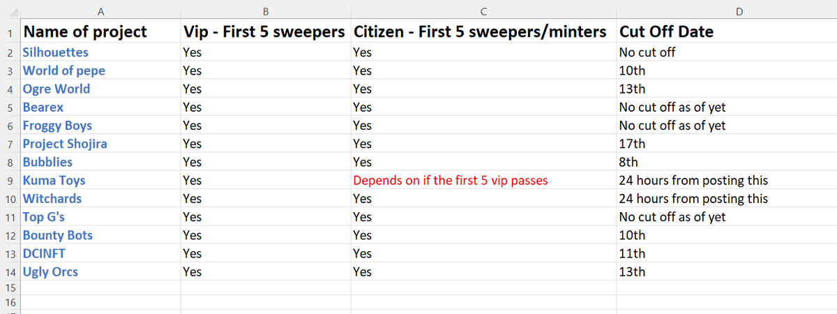 The first 5 buyers/minters from the citizenship or vip pass will get wl to ALL these projects below.

<a href="/Silhouette_NFT_/">SilhouetteNFT</a> <a href="/uglyorcs/">UglyOrcs</a> <a href="/WorldofPepeNFT/">World of Pepe (Staking and Raffles Live!)</a> <a href="/BeaRexOfficial/">BeaRex</a> <a href="/FroggyBoysNFT/">ꜰʀᴏɢɢʏ ʙᴏʏꜱ 🐸 ꜰʀᴇᴇ ᴍɪɴᴛ ɴᴏᴡ</a> @shojira <a href="/bubbliesIO/">bubblies</a> @KumaverseNFT @witchardsnft <a href="/TopGNFT_/">Top G’s</a> <a href="/BountyBotz/">BountyBotz</a> <a href="/DCINFT/">DCI</a> @OgreWorldNFT 

Be quick