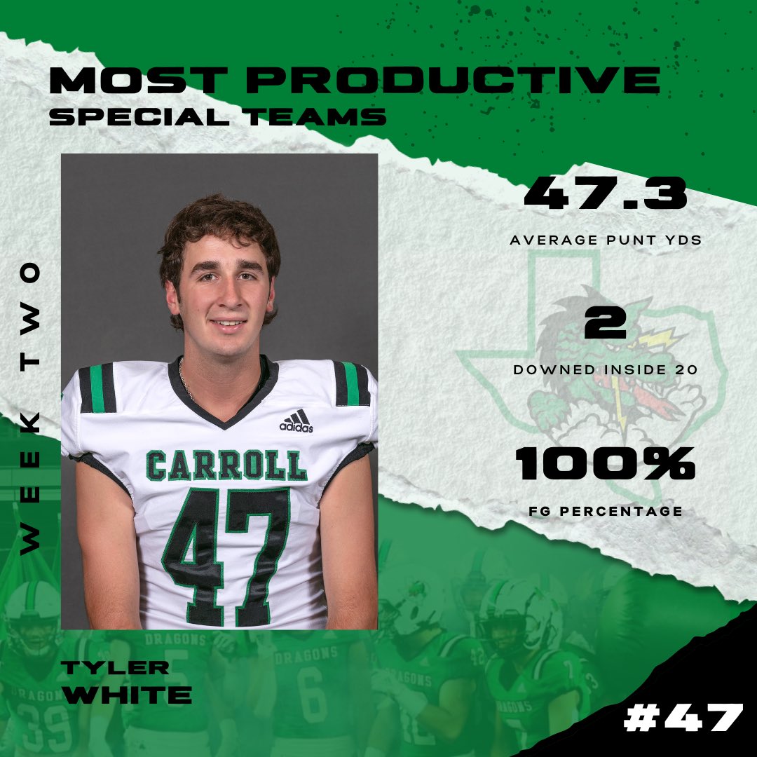 Ahead of this weeks match-up here are our WEEK TWO most productive players against Marcus! <a href="/CABCSLC/">CABC</a> <a href="/SLCAthletics/">Carroll Dragons</a> #ProtectTheTradition